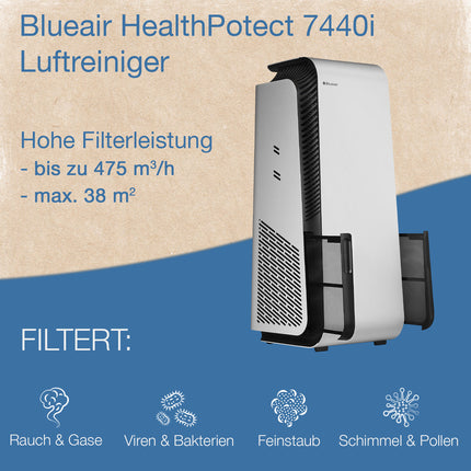 Blueeair HealthProtect 7440i