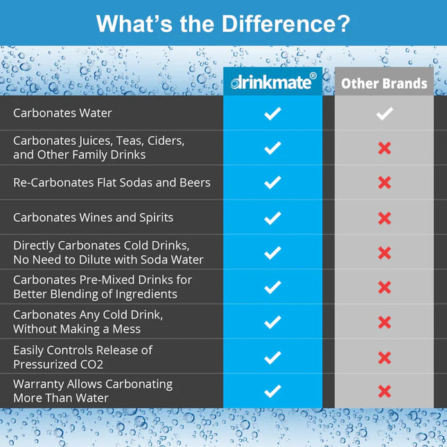 DrinkMate Sparkling Water & Soda Maker, Arctic Blue